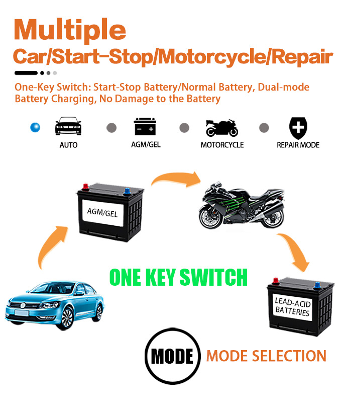 Cargador bateria coche-moto multiples usos